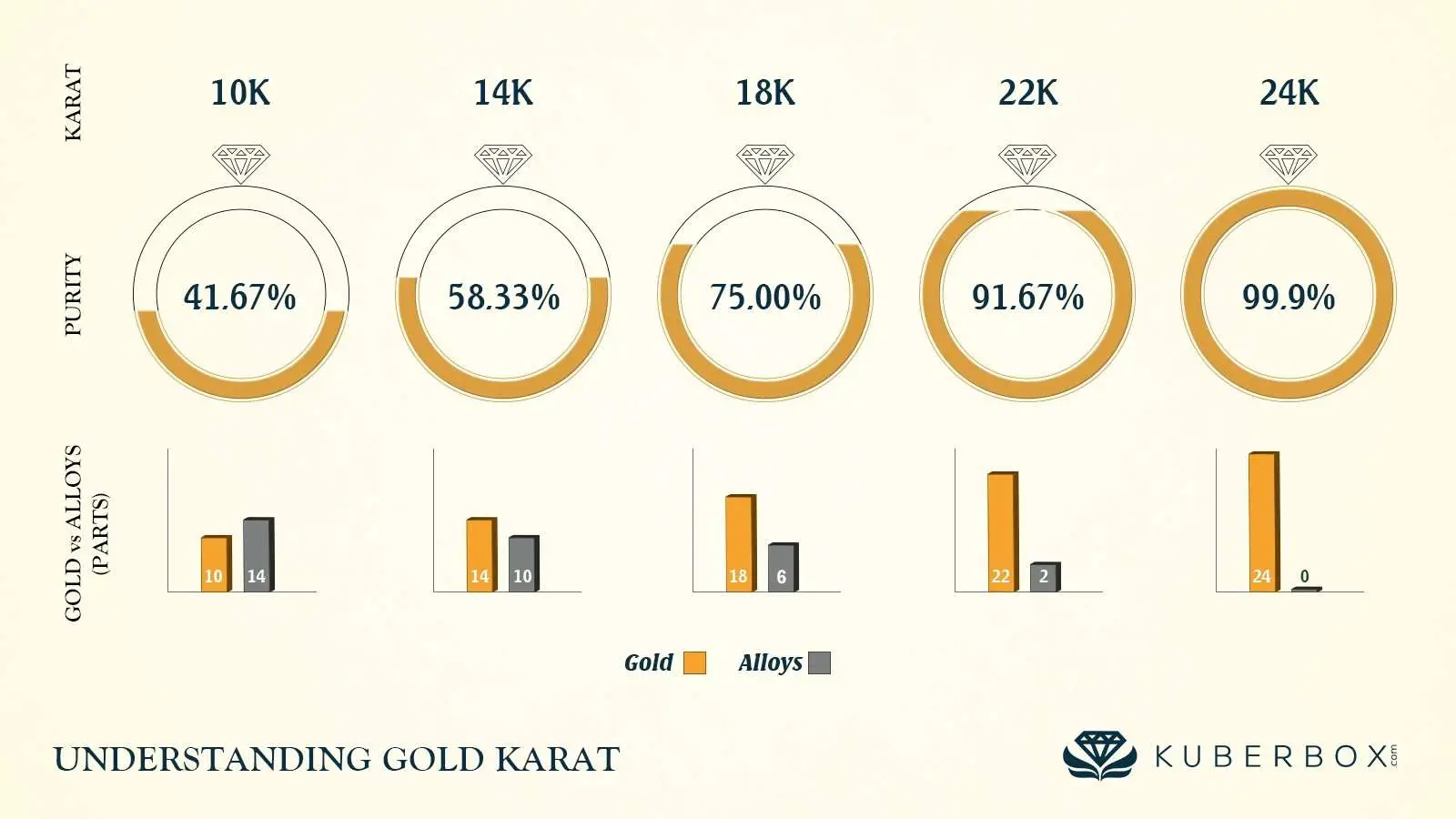 10k Gold Price Per Gram Calculator May 2020