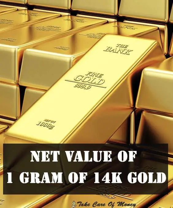 14k Gold Price Per Gram Calculator