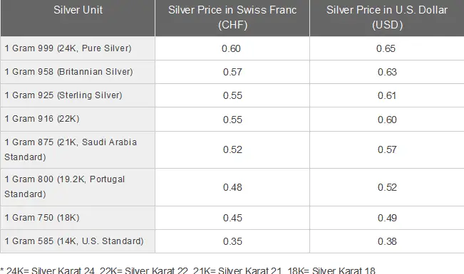 18k gold price per gram