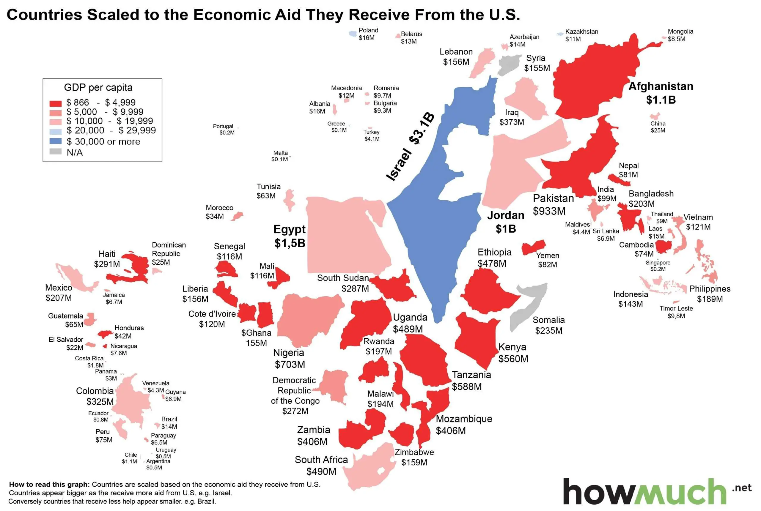 Countries Scaled to the Economic Aid They Receive From the ...