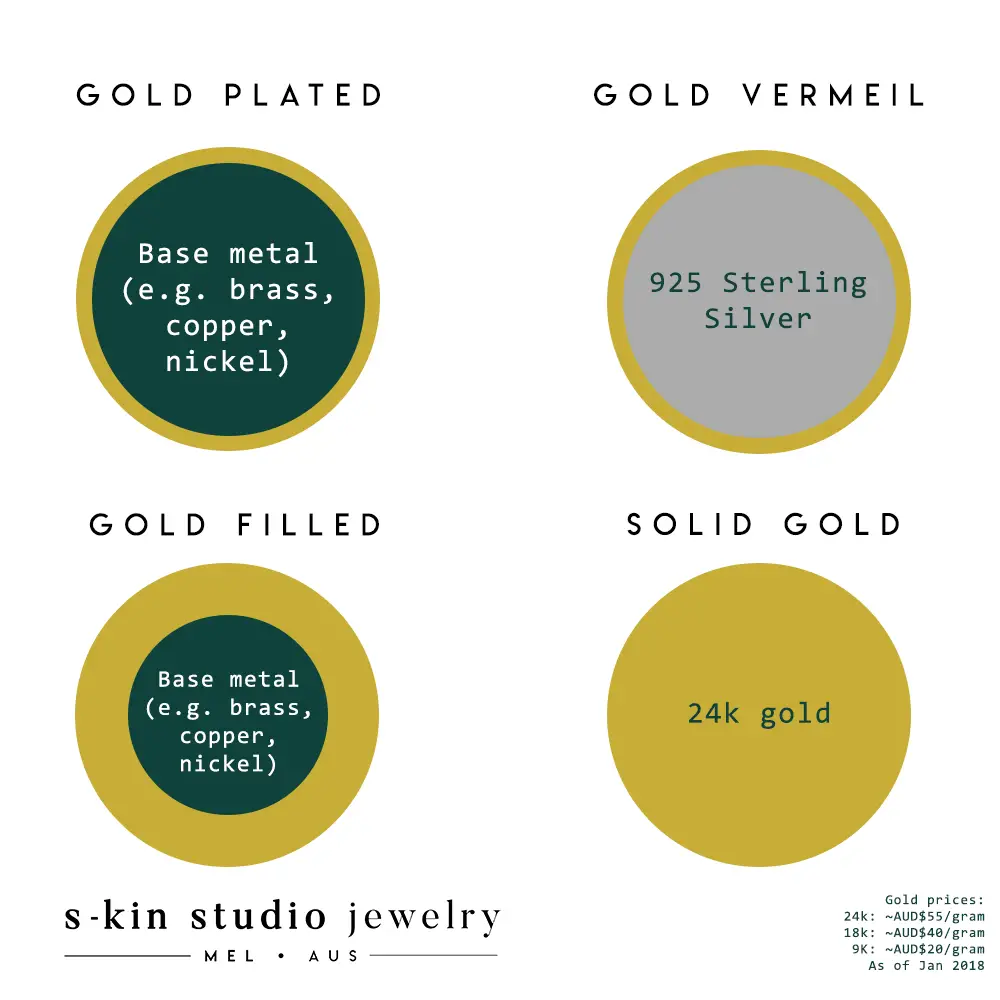 Difference Between Gold Filled vs. Gold Plated and How to ...