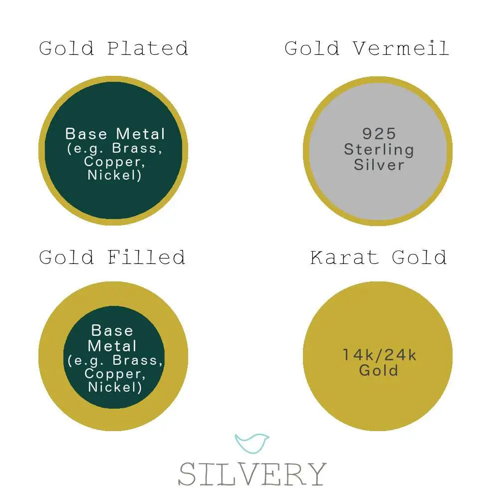 Gold Filled vs Gold Plated vs Vermeil