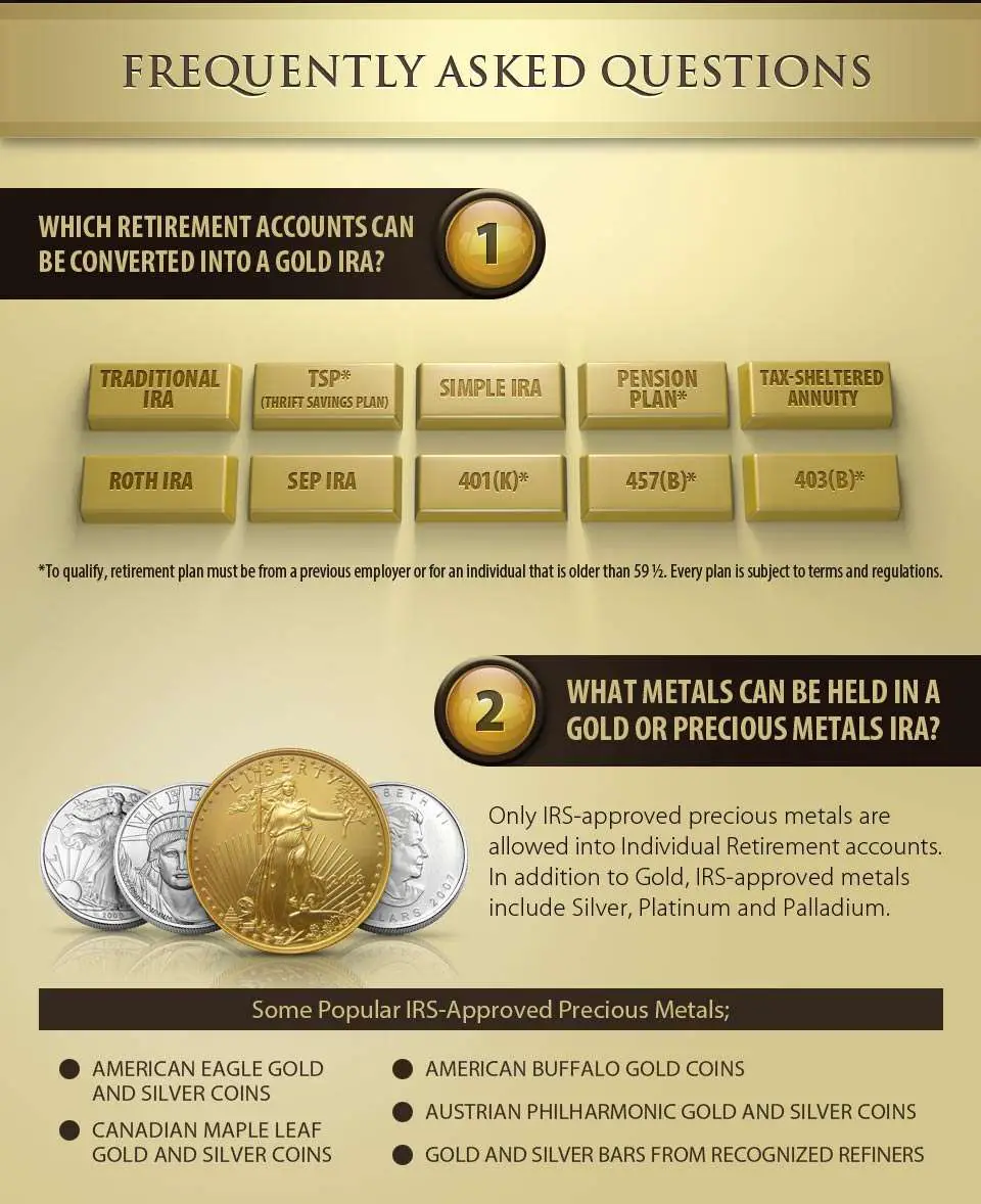 Gold IRA Infographic