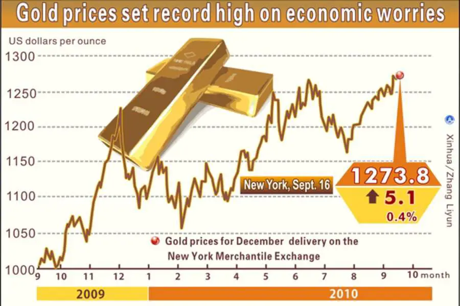 Gold prices rise, but up or down, gold