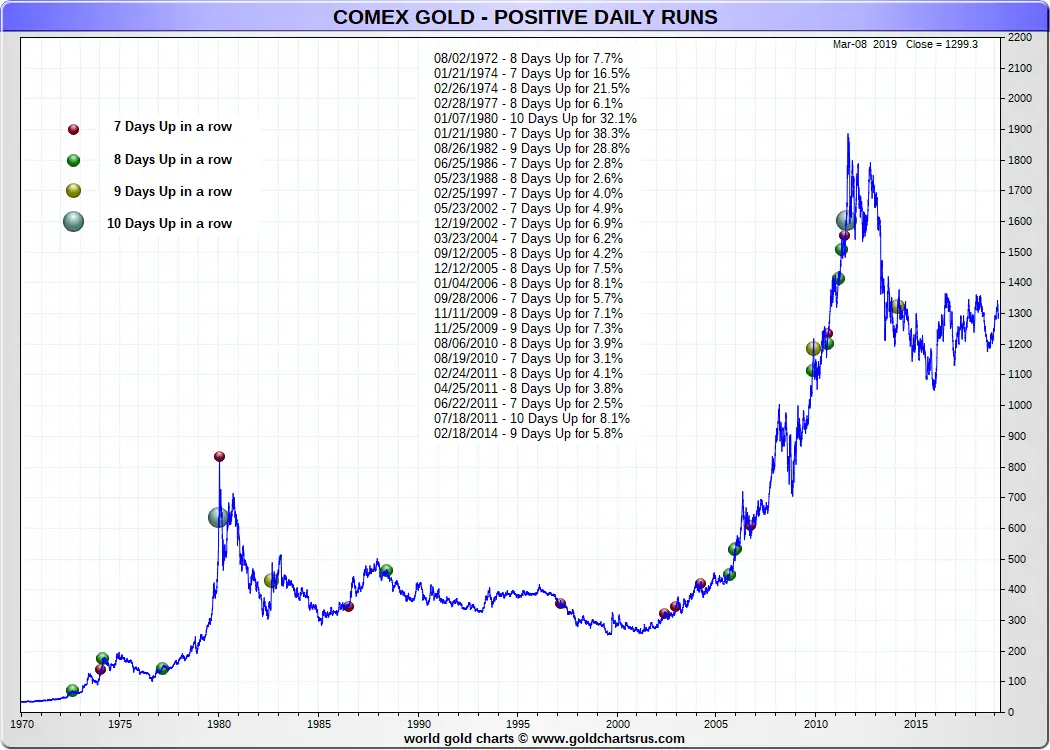 Gold Rate Today In Usa Per Ounce