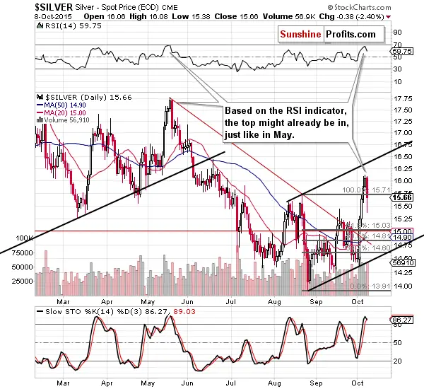 Gold &  Silver Trading Alert: Intra