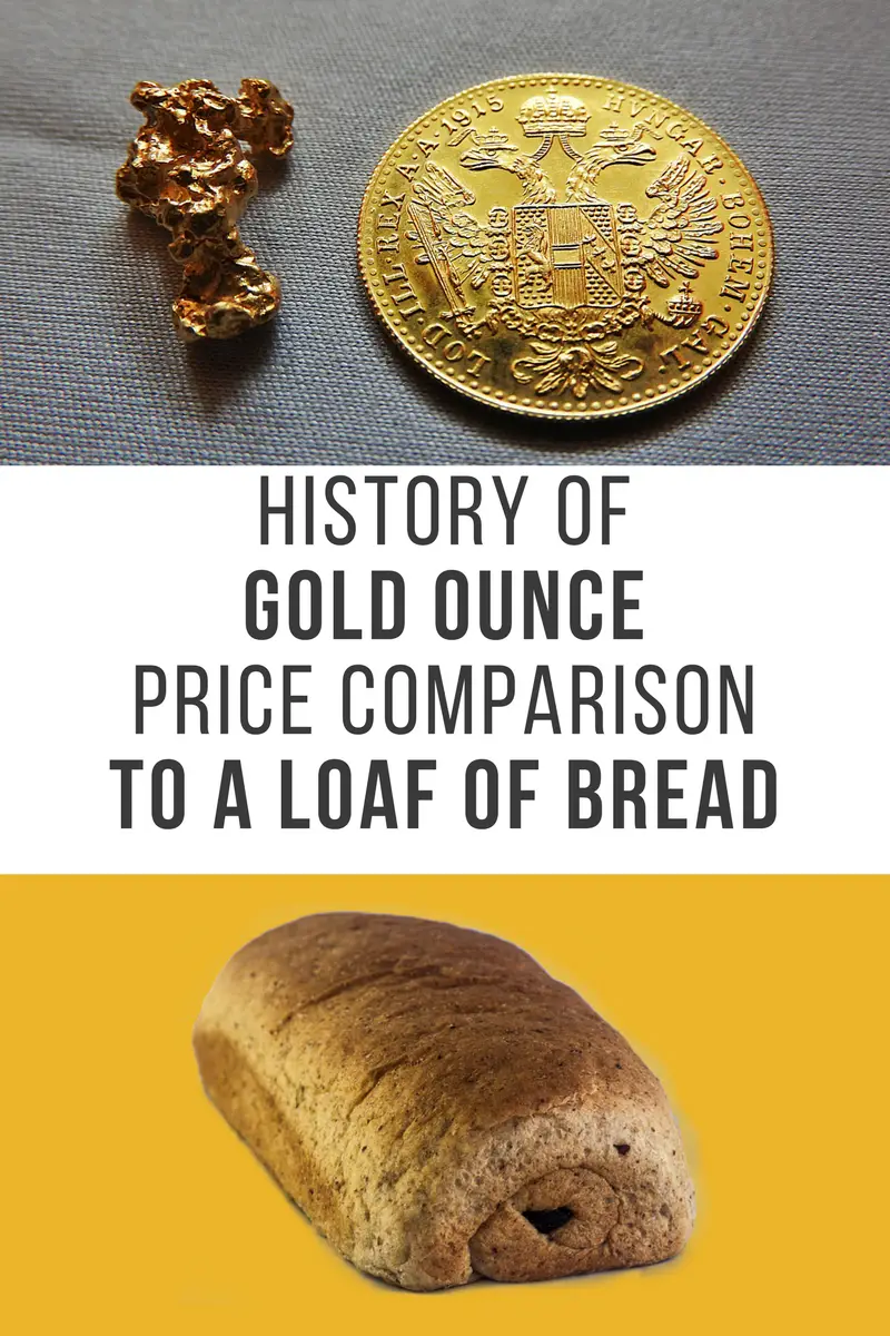 History of Gold Ounce Price Comparison To A Loaf Of Bread ...