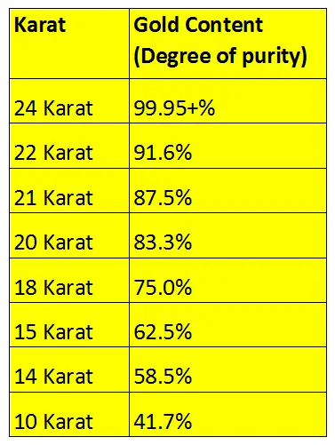 How Much Is A Gram Of 18 Karat Gold Worth October 2019