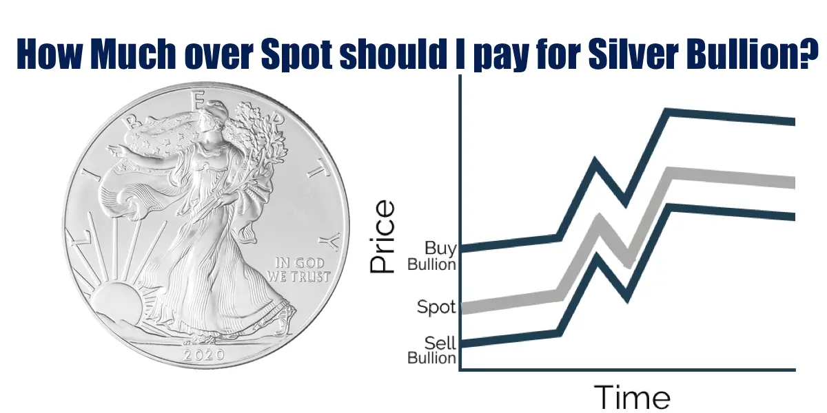 How Much over Spot should I pay for Silver Bullion?