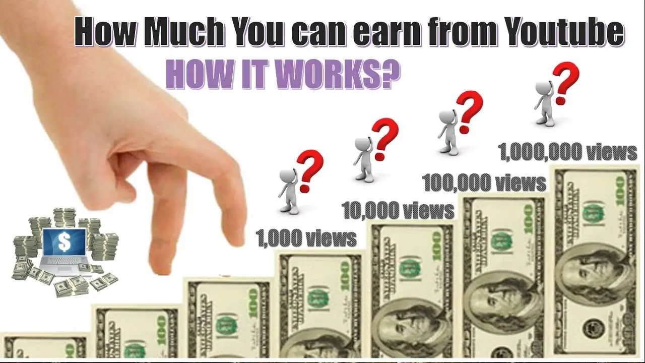 How Much You Earn with 1,000, 10,000, 100,000 and 1 ...