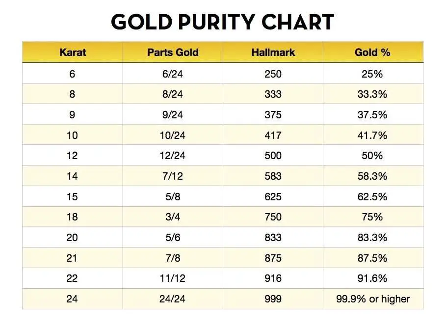 How To Calculate Pure Gold Content Percentage â Abbot ...