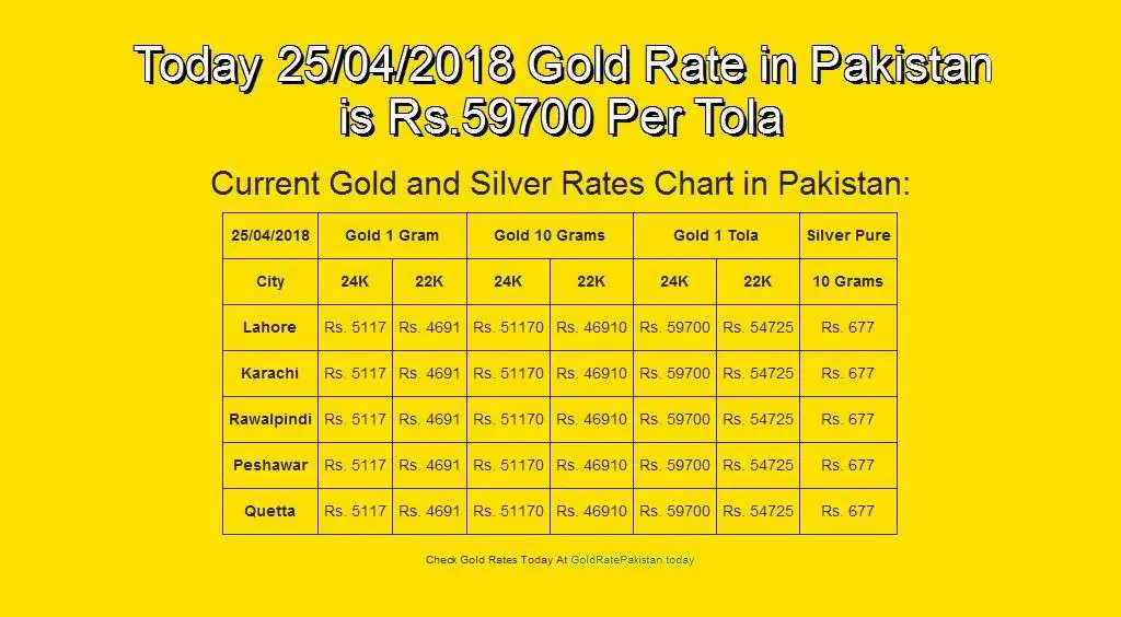 How To Calculate Zakat On Gold Per Tola