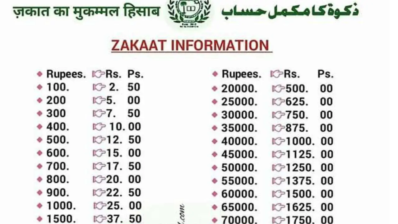 How To Calculate Zakat On Salary