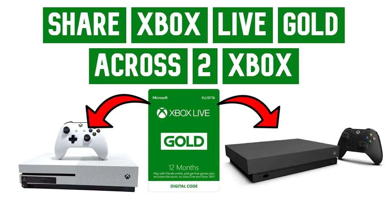 How To Share Xbox Live Gold Account Across 2 Xbox [2020 ...