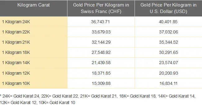 price of gold per gram