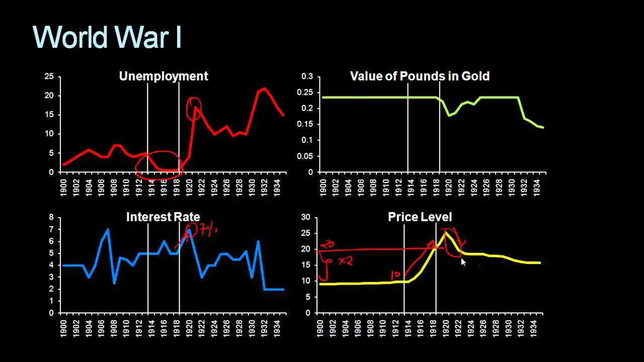 Pt12. Why did countries abandon the Gold Standard?