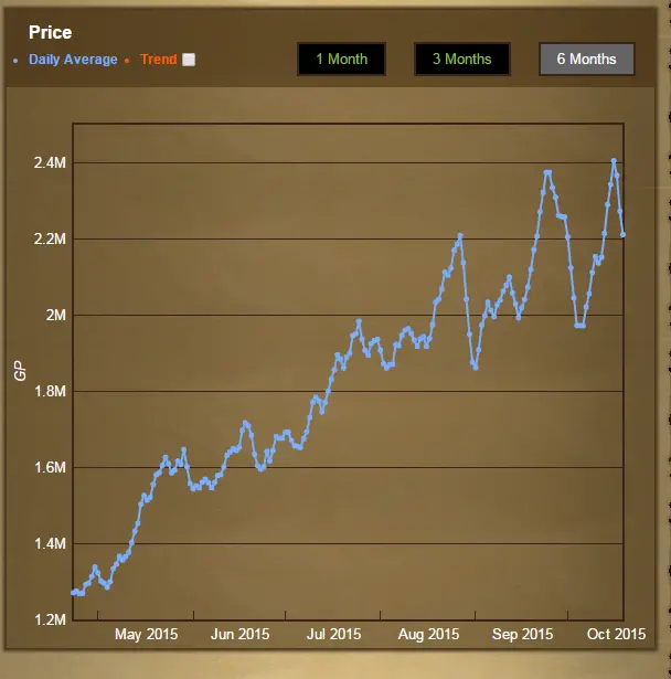 Runescape gp price going down