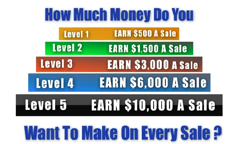 The Big profit System is like having your own money machine. So How ...