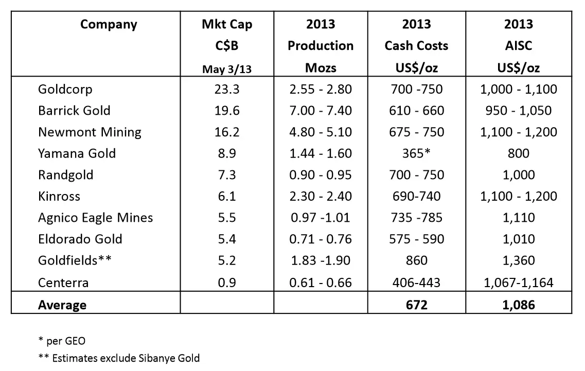 The Cost Of Mining Gold: A 101, And A Critique