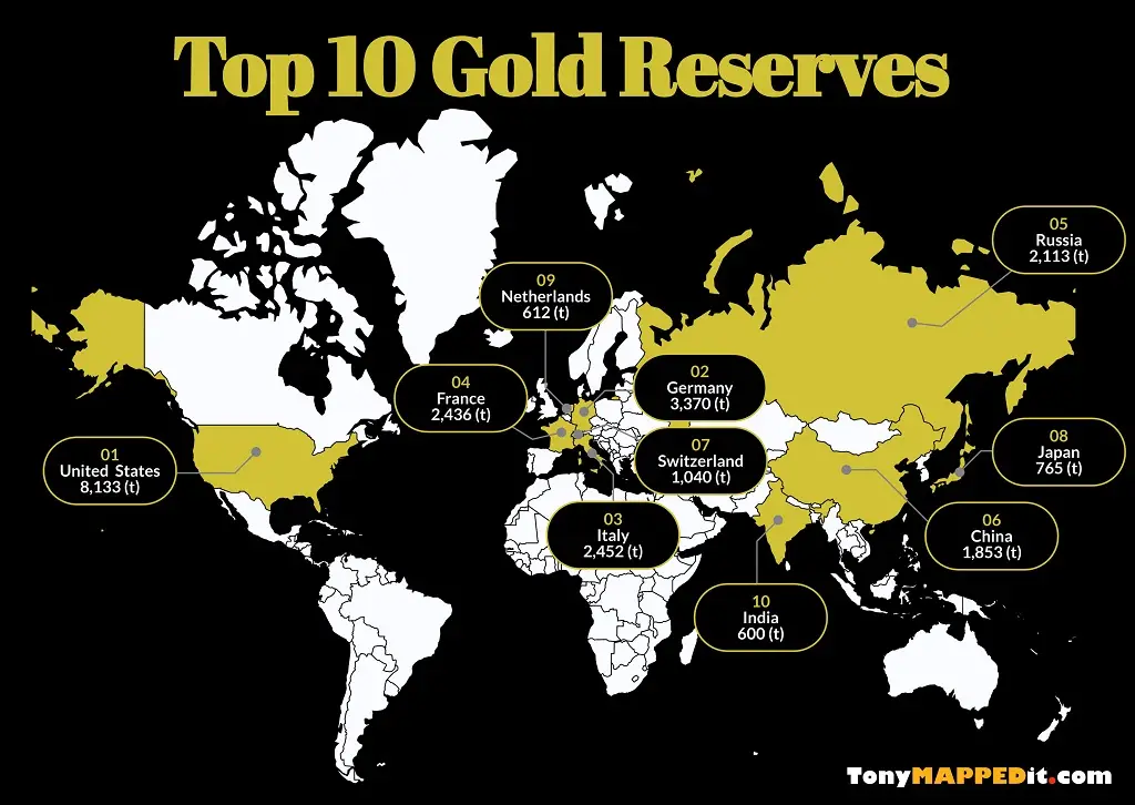 This Map Shows The Top 10 Countries With The Largest Gold Reserves ...