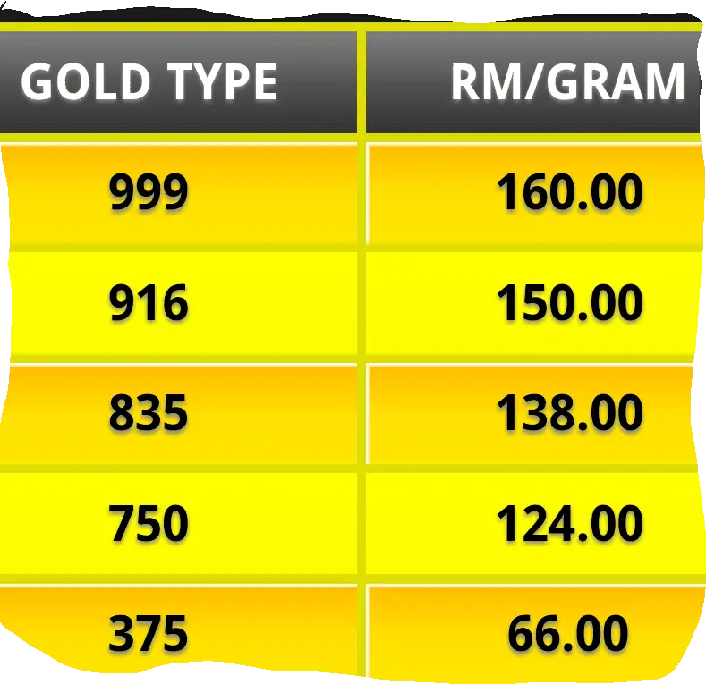Todays Gold Prices Per Gram March 2021