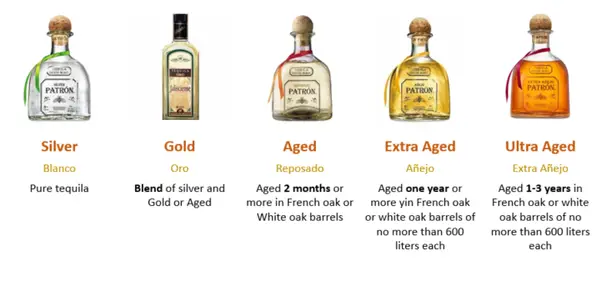 What are the differences between gold and silver tequila ...