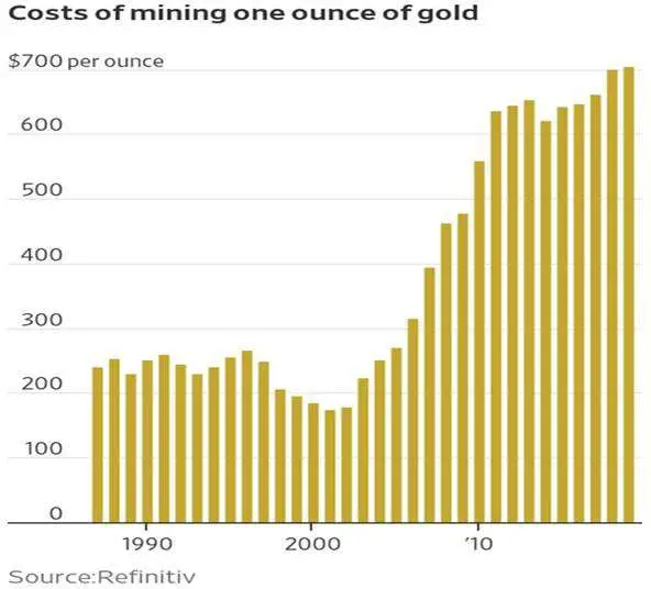 Whats Driving Gold Silver &  Whats Next?