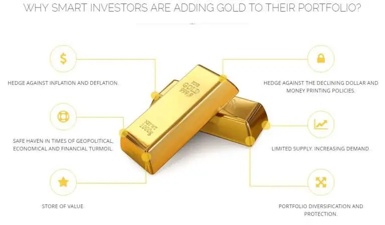 Why add gold to portfolio