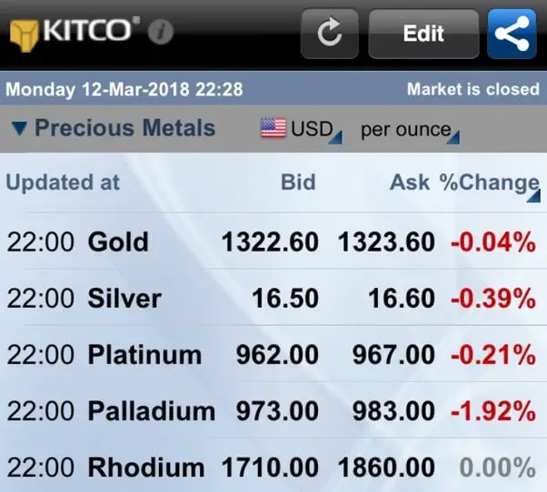 Why is platinum so costly compared to gold, and why is it so less ...