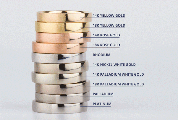 Why is white gold more expensive than yellow gold?
