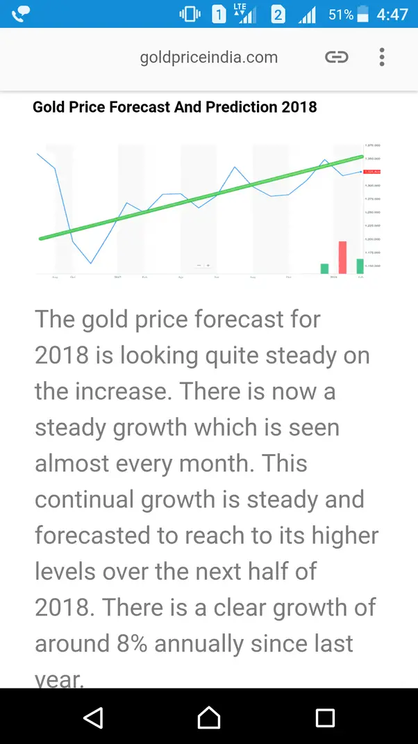 Will the gold price decrease in the coming days?