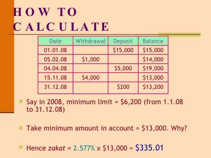 Zakat Calculator Gold Weight